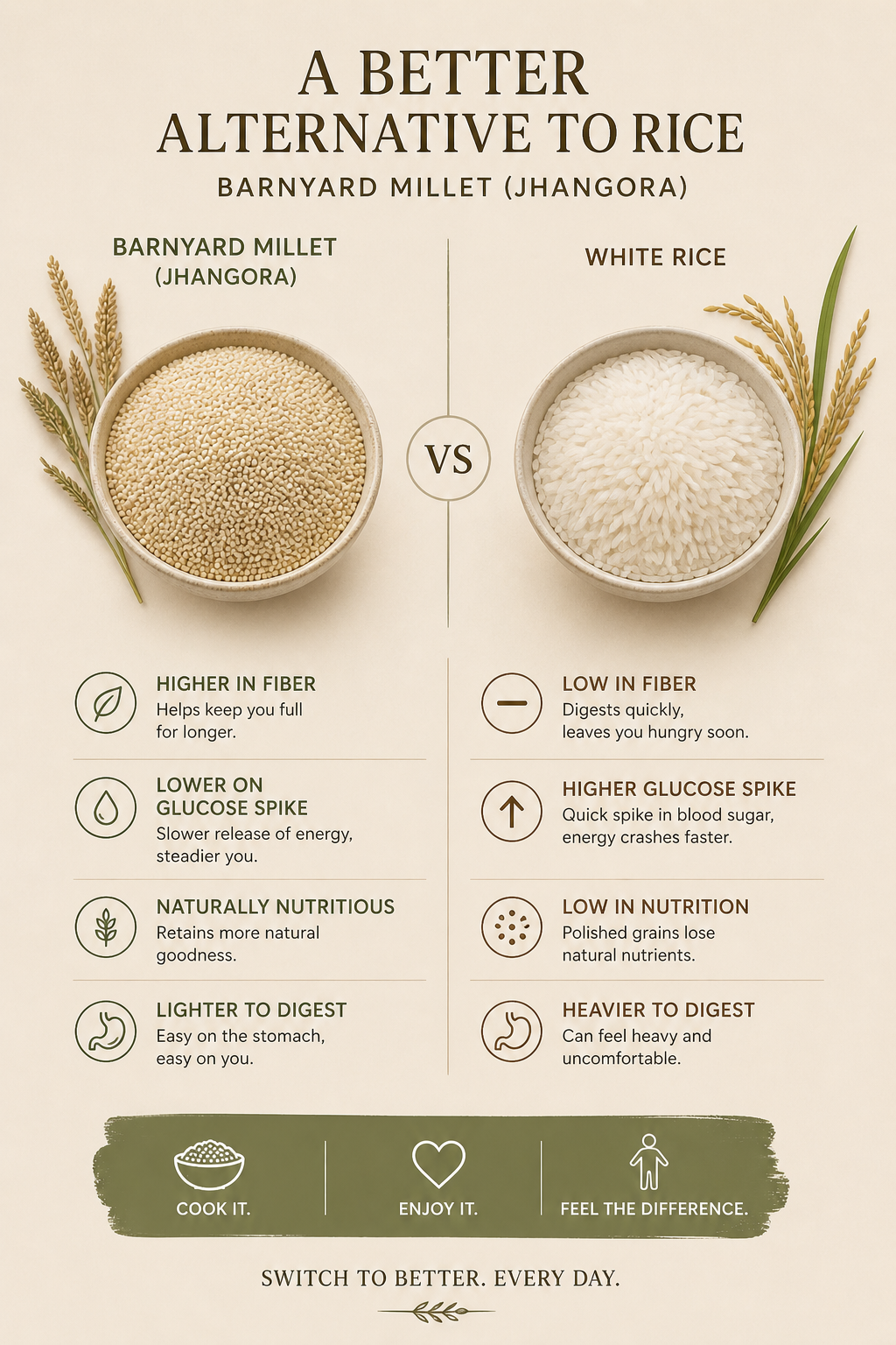 Himalayan Barnyard millet (Jhangora)