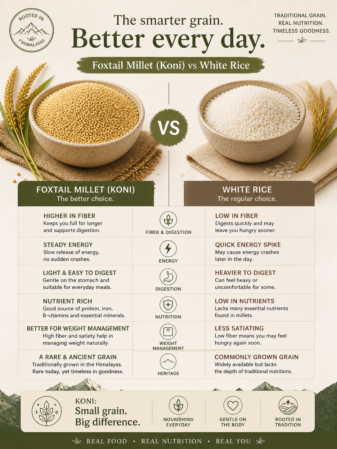 Foxtail millet (Koni)