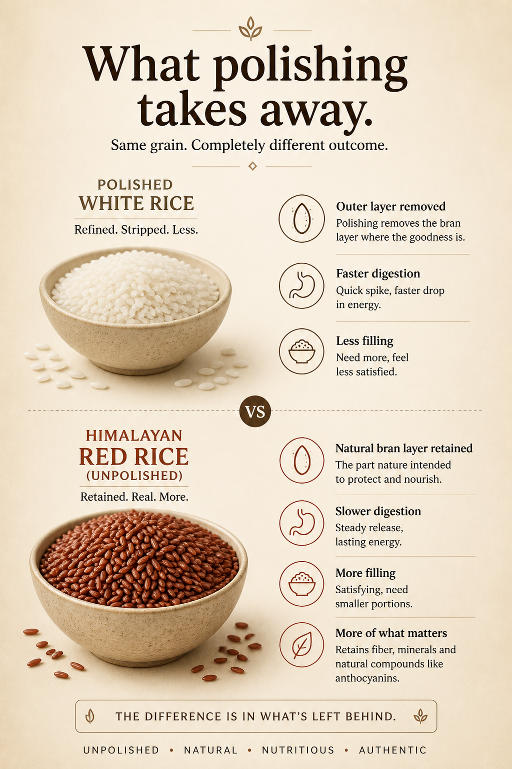 Himalayan Red Rice